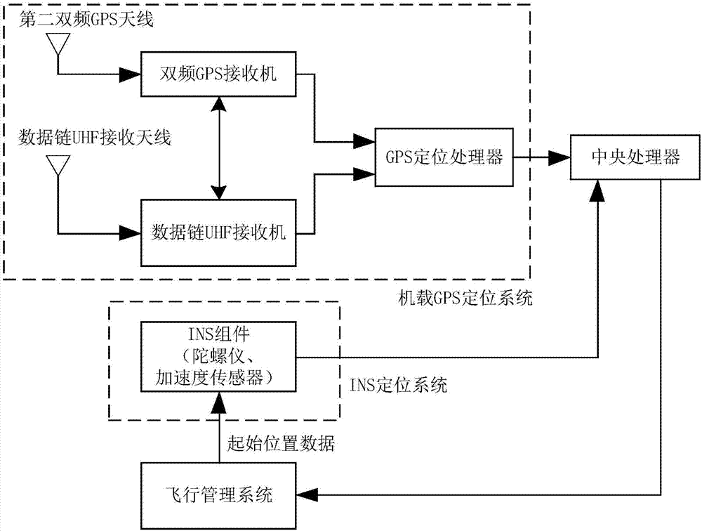 一种用于飞行校验的无人机定位方法及系统与流程