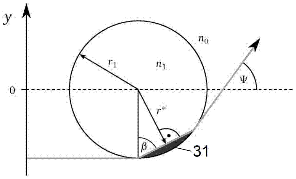 用于确定圆柱形光学对象的折射率分布图的方法与流程