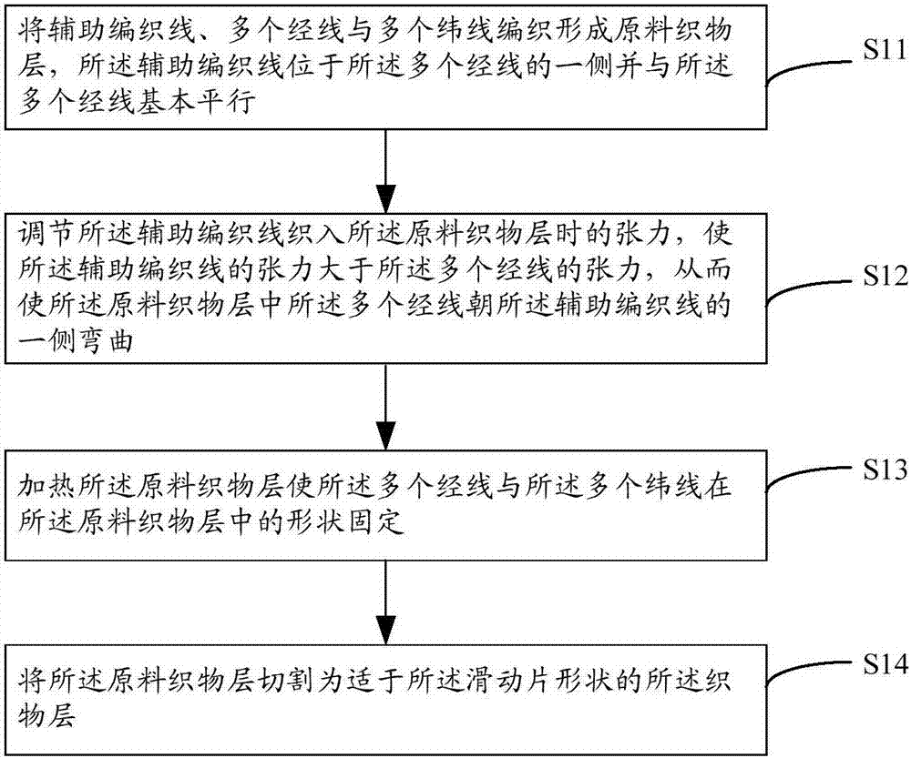 滑动片及其制备方法与流程