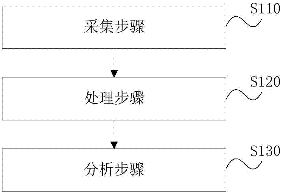 控制器故障自检方法、装置、存储介质、控制器及设备与流程