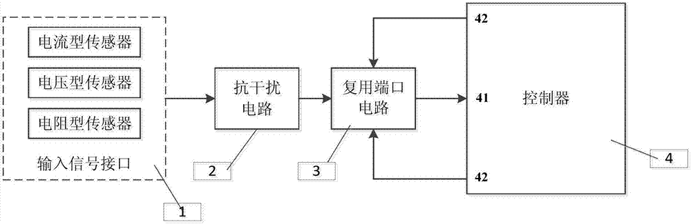 复用采集端口电路、控制器、模拟量输入采集方法和系统与流程