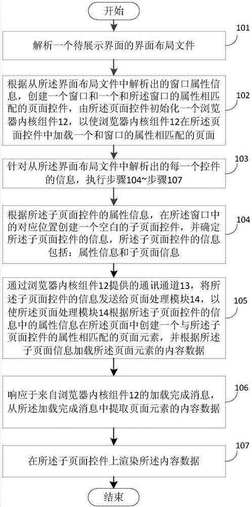 用户界面实现方法、客户端及存储介质与流程