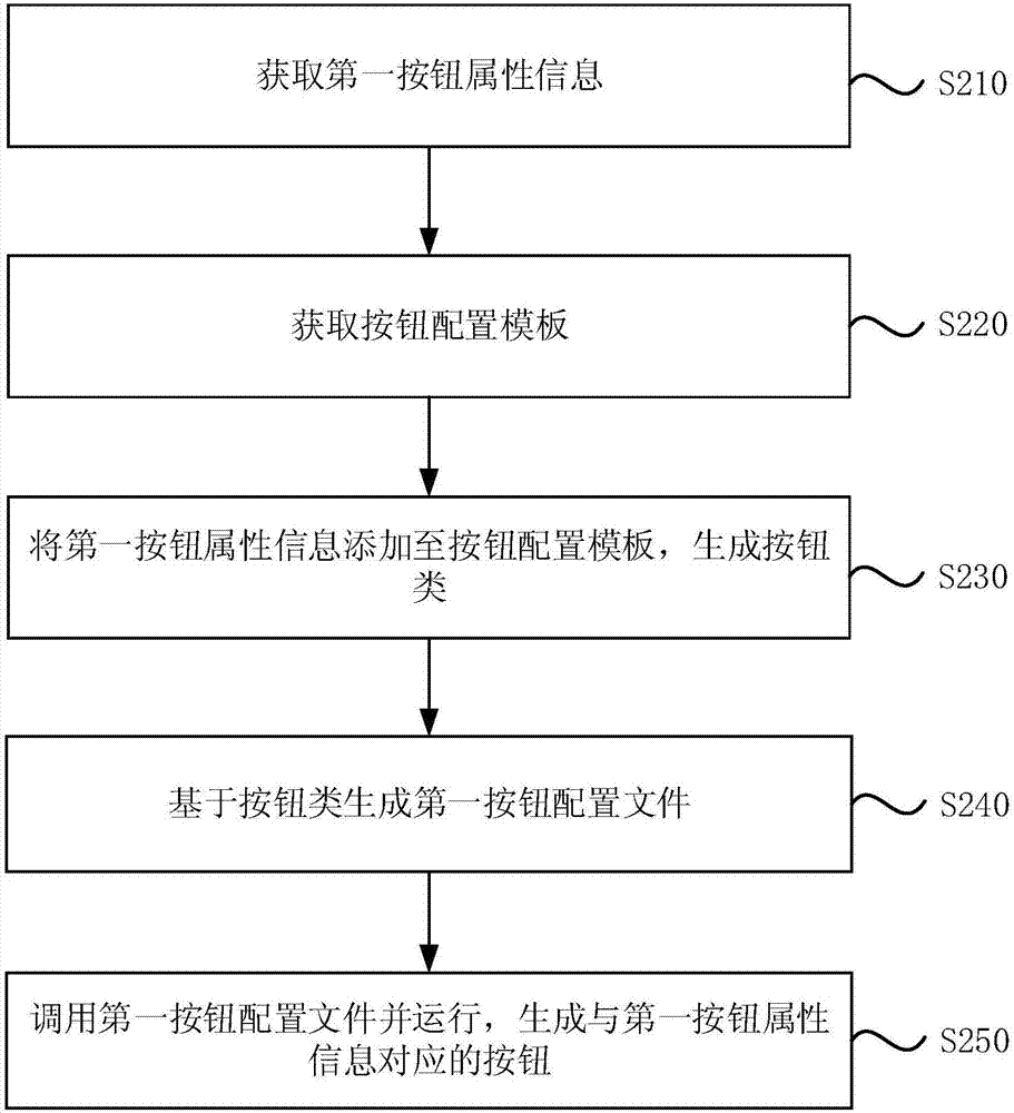 一种按钮配置方法、装置、存储介质及智能终端与流程