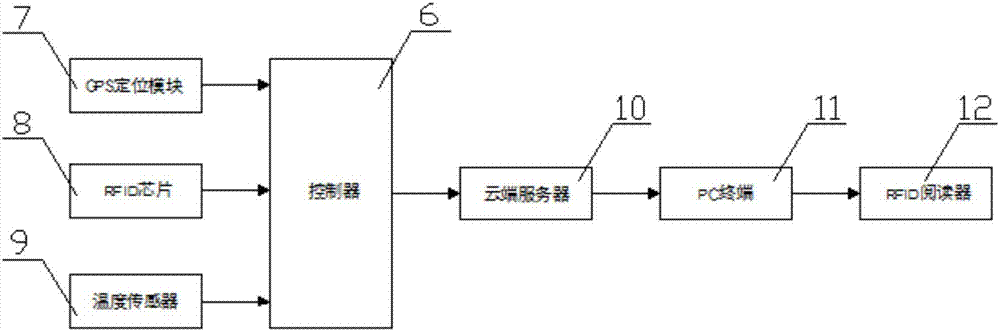 一种结合物联网的通信铁塔钢桩防腐监测装置的制作方法