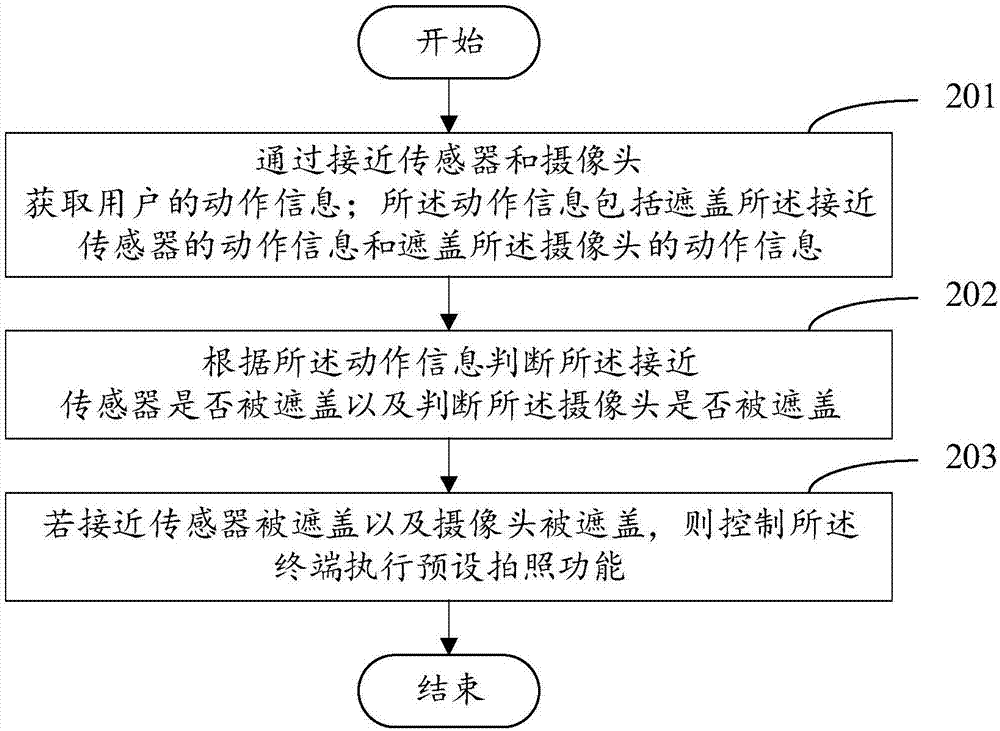 终端控制方法及装置、终端及可读存储介质与流程