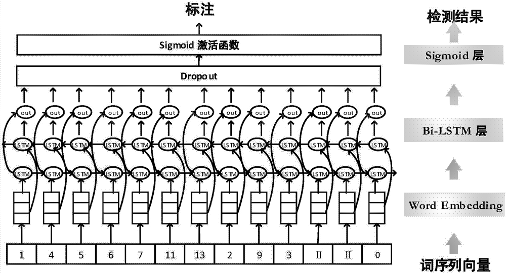 一种基于词序列的钓鱼URL检测方法及系统与流程