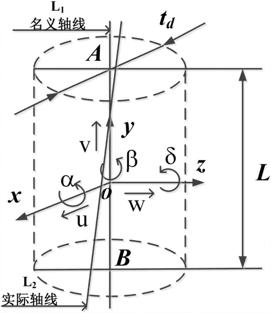 方法很多,如:t-mapmodel,matrixmodel,unifiedjacobian-torsormodel