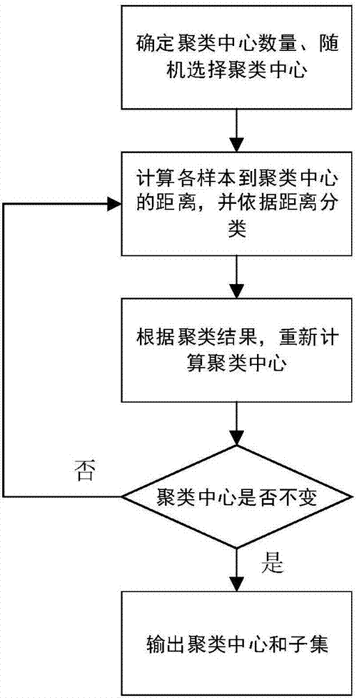 一种自适应RBF神经网络进行航空发动机推力估计算法的制作方法