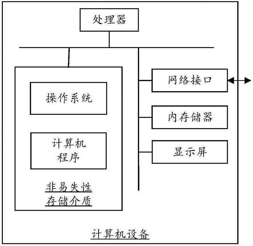 人眼检测方法、装置、计算机设备及存储介质与流程