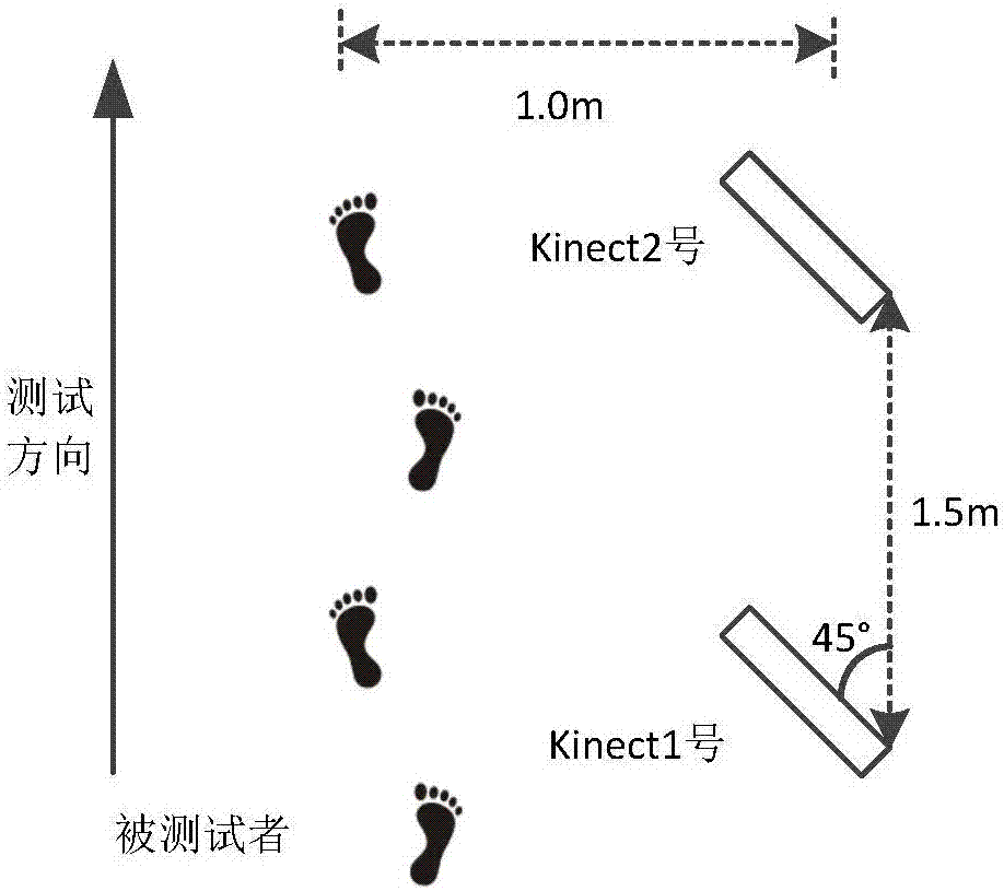 一种基于多Kinect的人体步态数据融合方法与流程