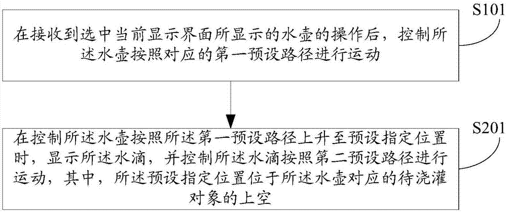 一种水壶动画的生成方法及装置与流程