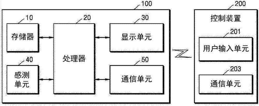 显示装置和显示内容的方法与流程