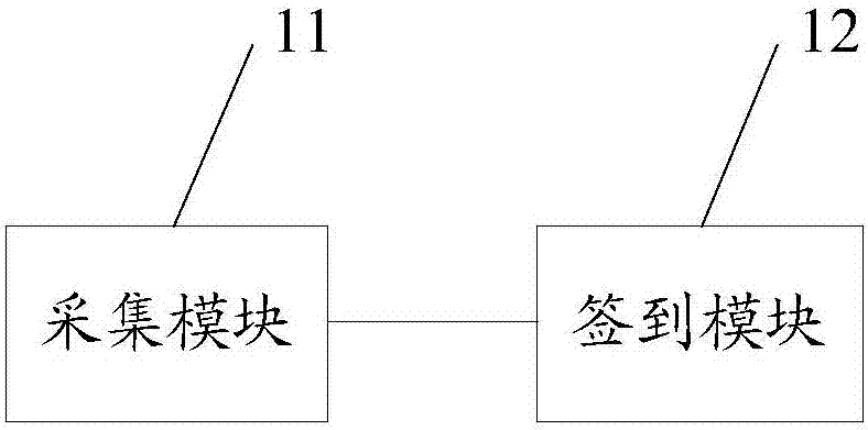 一种人脸签到方法、装置、设备及计算机可读存储介质与流程