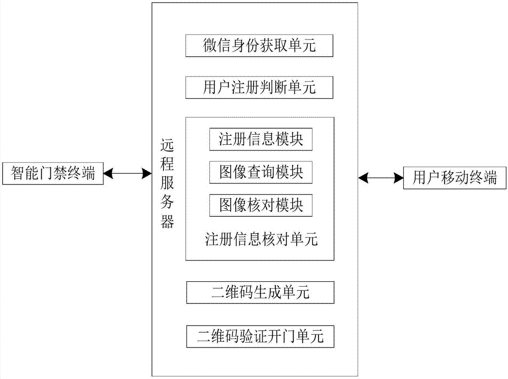 一种无人值守店智能门禁管理方法及系统与流程