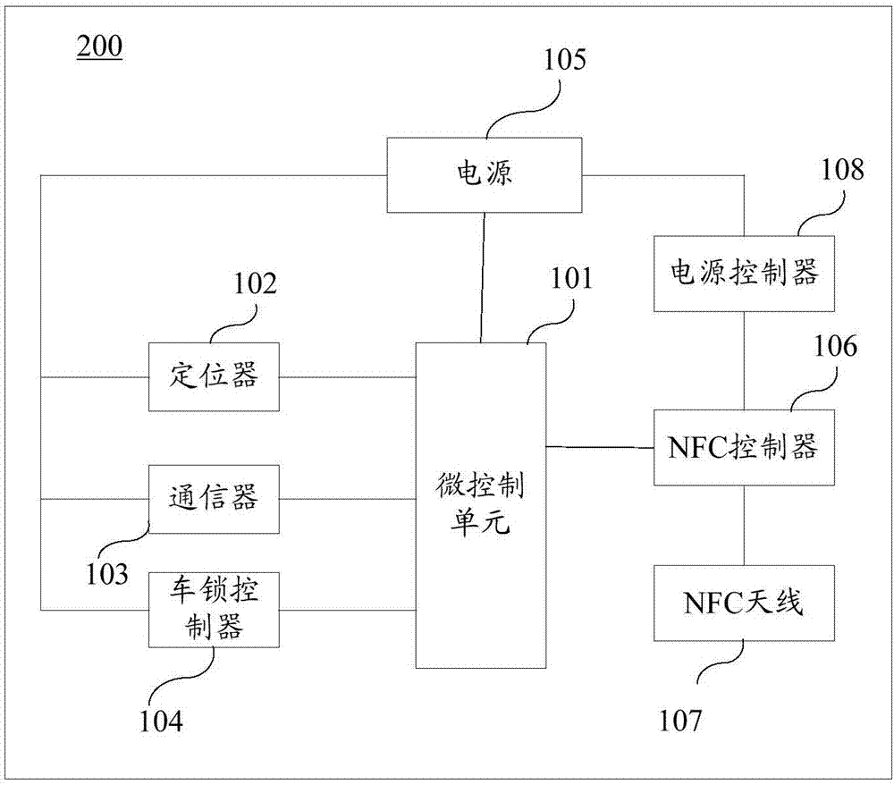 一种智能车锁及智能车锁主动式解锁的方法与流程