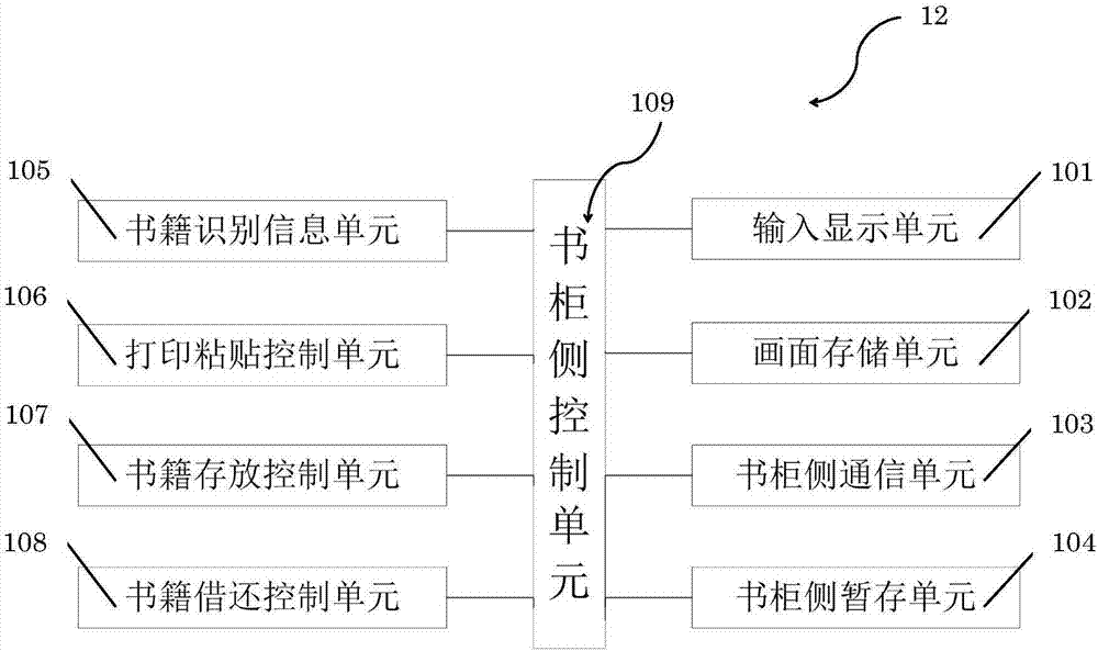 一种共享书柜装置的制作方法