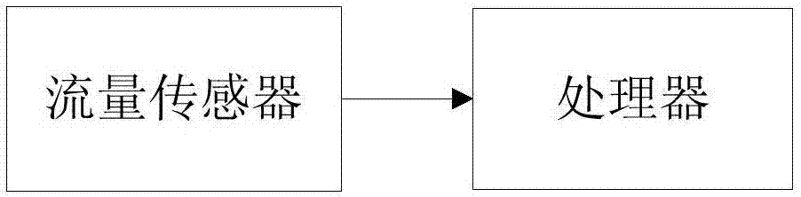 流量仪表瞬时流量的处理方法及流量仪表与流程