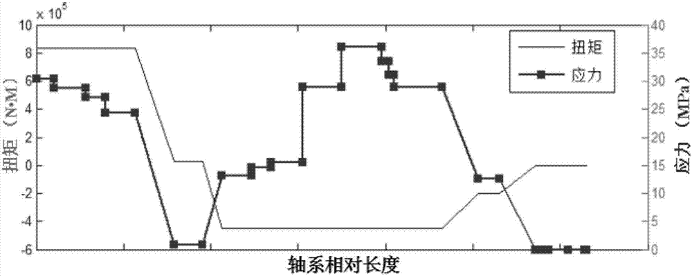 300MW等级超临界二氧化碳透平及压缩机轴系的制作方法