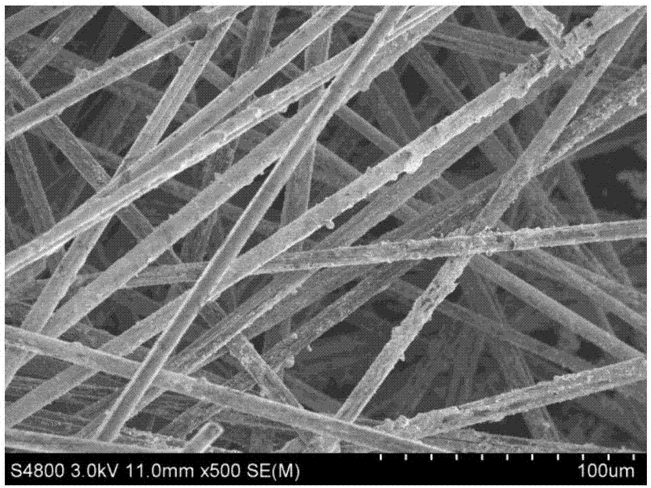 一种碳纤维负载钴酸镍纳米阵列的柔性电极材料及其制备方法与流程