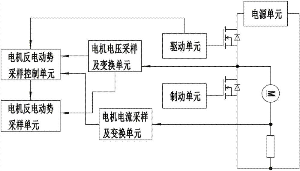 电机反电动势采样系统及其方法与流程