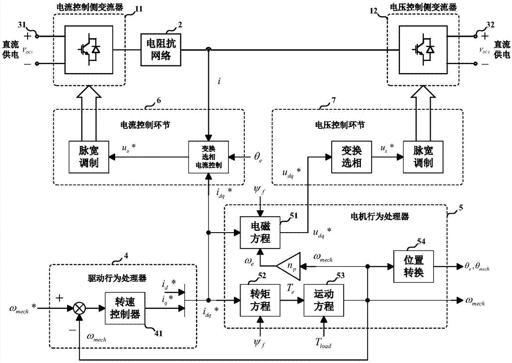 电压响应型永磁同步电机及其驱动系统的模拟器的制作方法