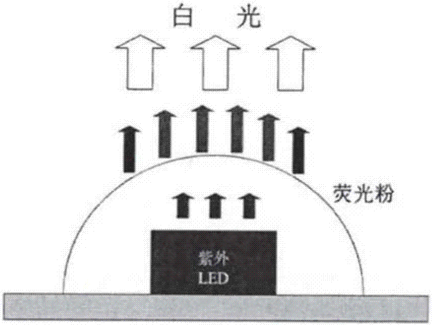 一种大功率LED双层结构封装工艺的制作方法