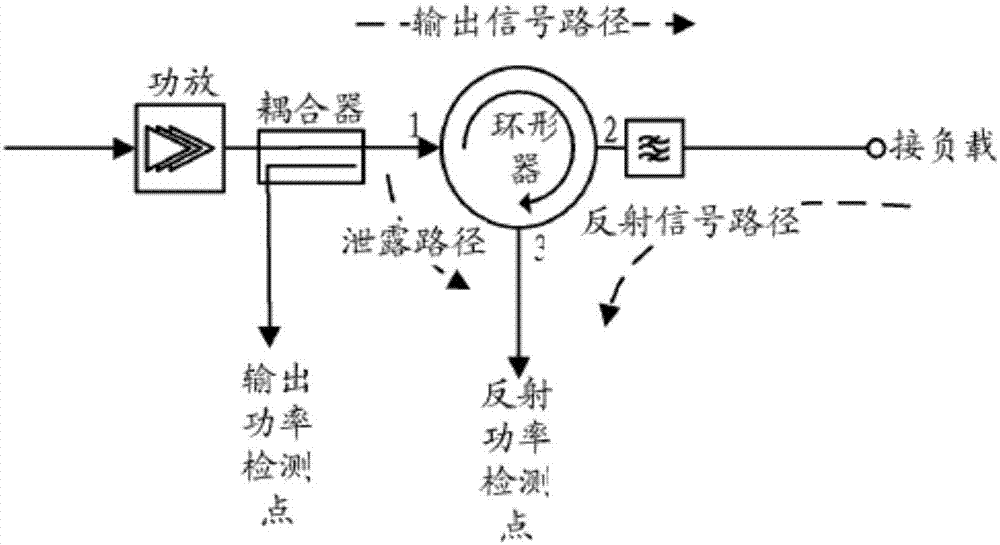 远端射频单元RRU驻波比的检测方法及装置与流程