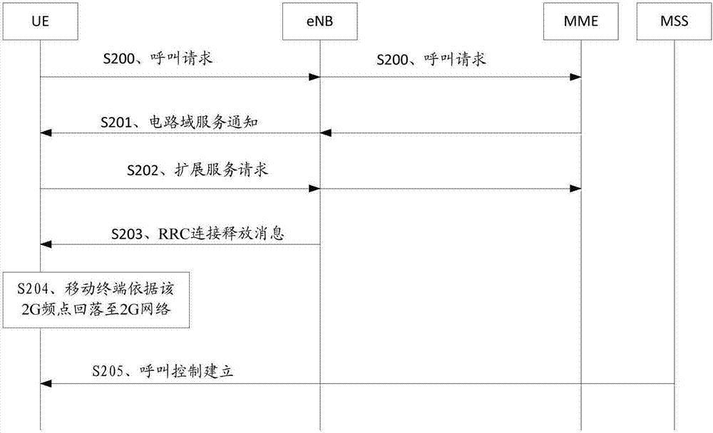 电子装置的信道干扰测试方法及相关产品与流程