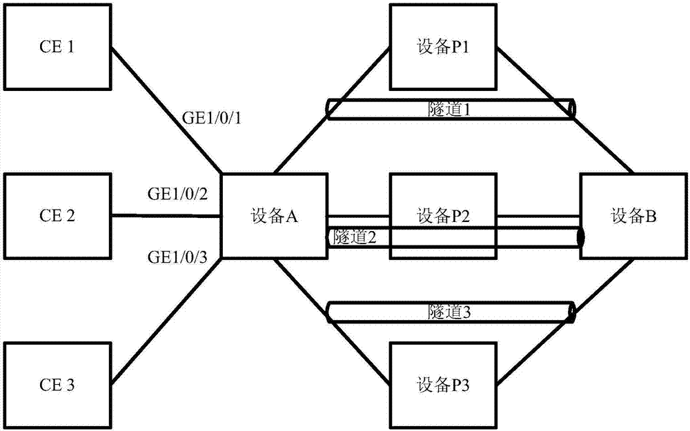 隧道选择方法及装置与流程