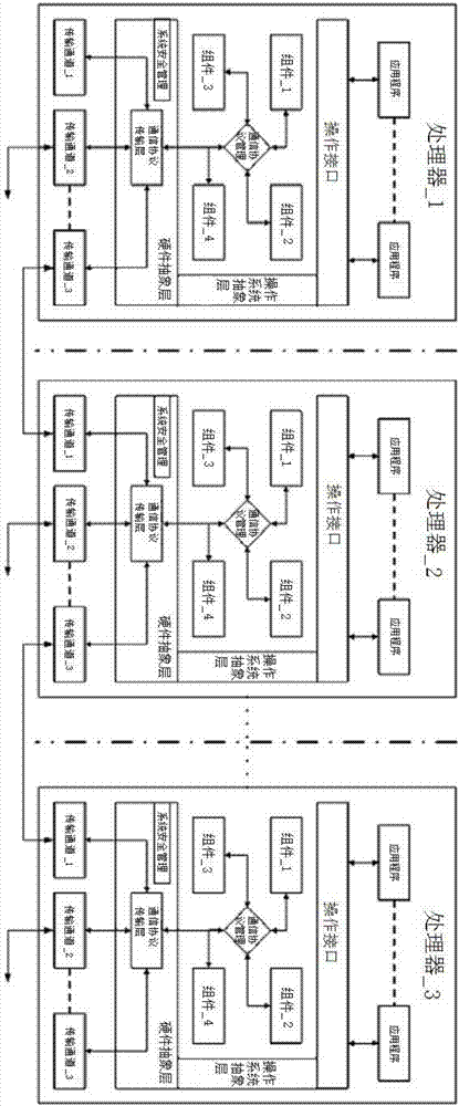 跨平台物联网嵌入式系统的通信方法及通信系统与流程