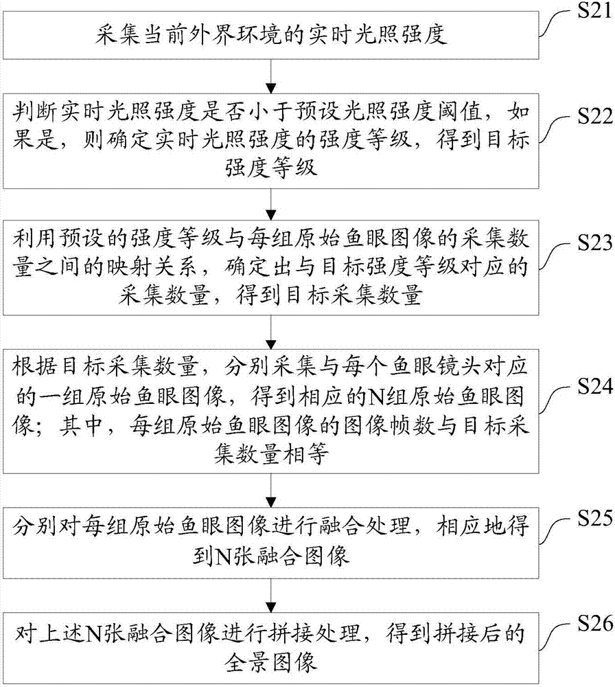 一种全景相机及其图像生成方法、系统、设备、存储介质与流程