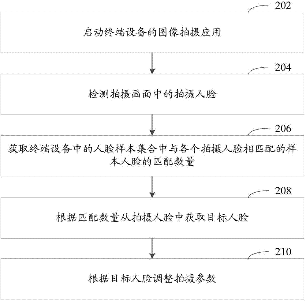 图像拍摄方法和装置、计算机设备、计算机可读存储介质与流程