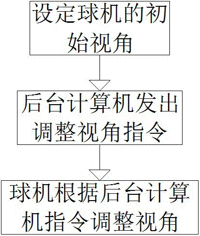 一种智能球机的对焦驱动电机装置及对焦方法与流程