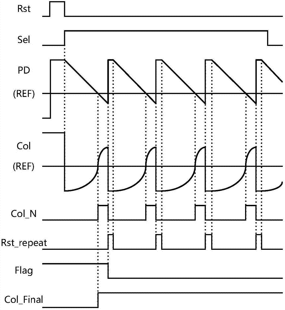 脉冲宽度调制像素曝光方法及像素结构与流程