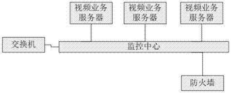 一种变电站视频监控平台的制作方法