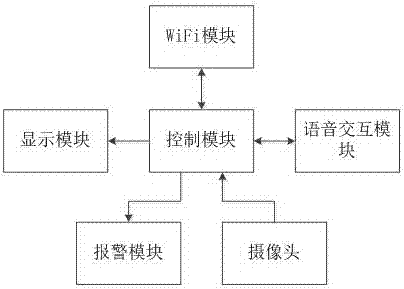 一种基于物联网的病房辐射管理系统的制作方法