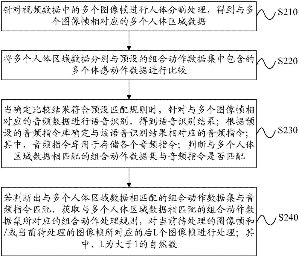 视频数据的处理方法、装置及计算设备与流程