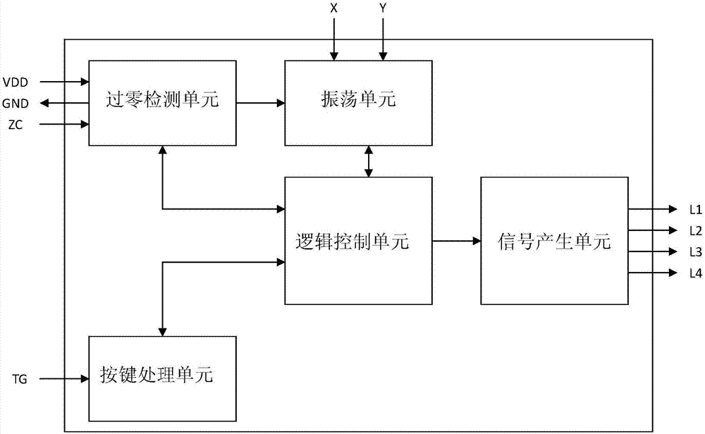 圣诞灯控制电路、方法及其灯串控制芯片与流程