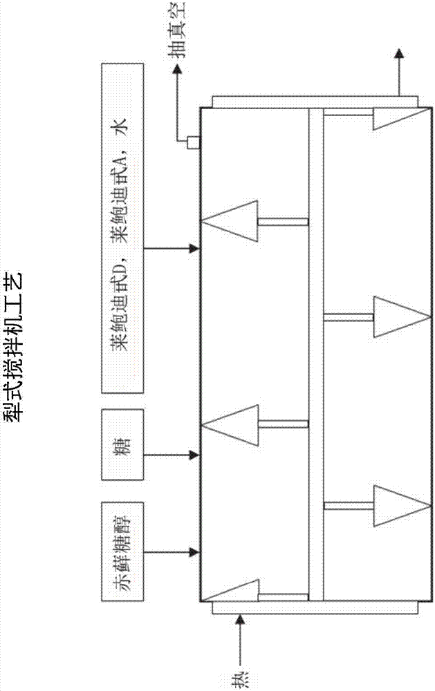 含莱鲍迪甙D的甜味剂组合物的制作方法