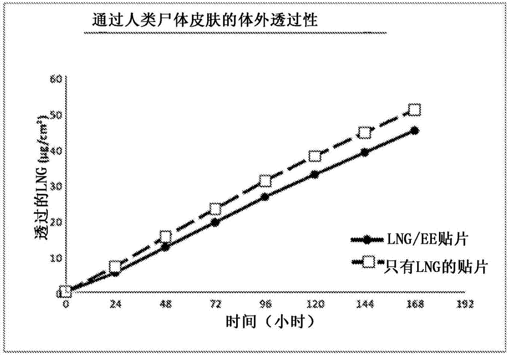 避孕组合物及提高效能和调节副作用的方法与流程