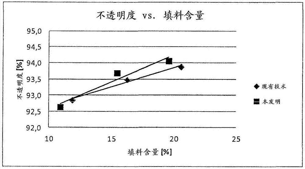 增加沉淀碳酸钙的不透明度的方法与流程