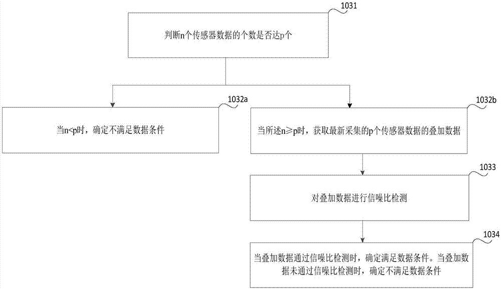 物质检测方法、装置、存储介质及电子设备与流程