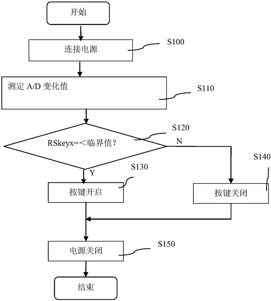 键盘的按键按压识别方法与流程