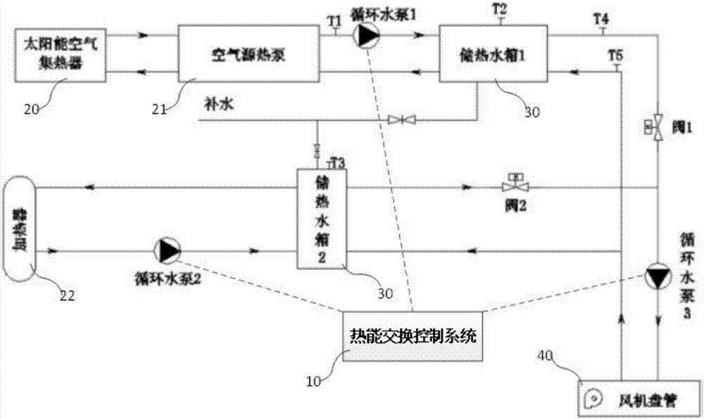 太阳能及空气集热器、空气源热泵联合辅助热源供能系统的制作方法