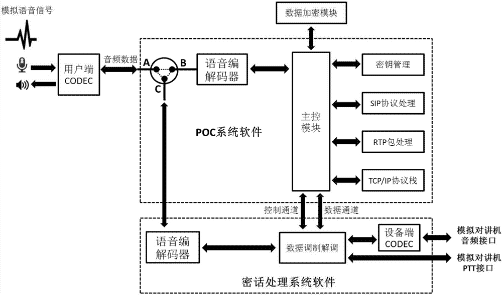 增强型多模双向一体化加密集群对讲手咪的制作方法