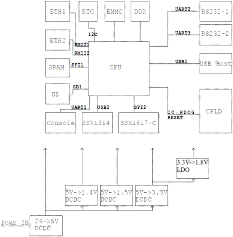 新能源安全模块的制作方法