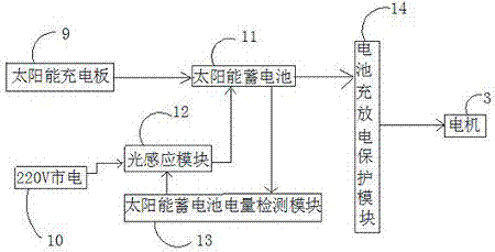 一种移动监测车无线网桥平台的制作方法