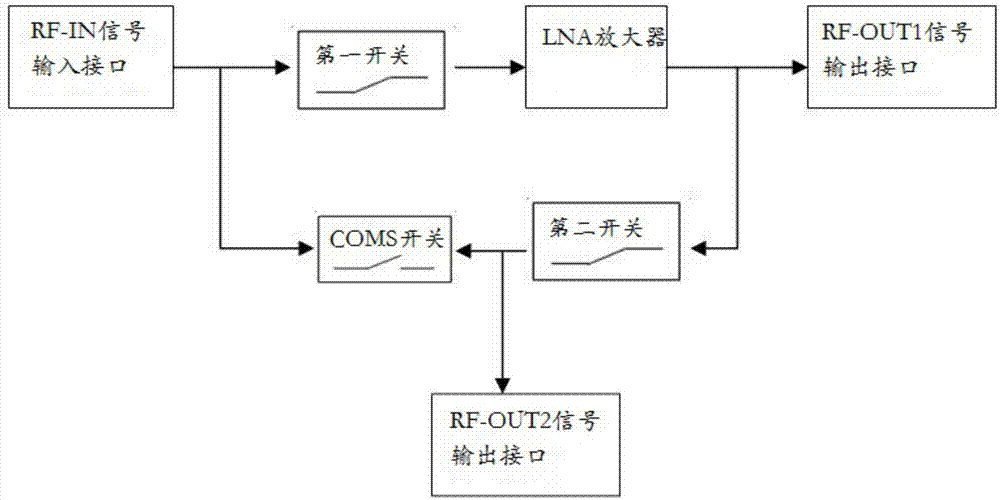 一种CATV信号分配器的制作方法