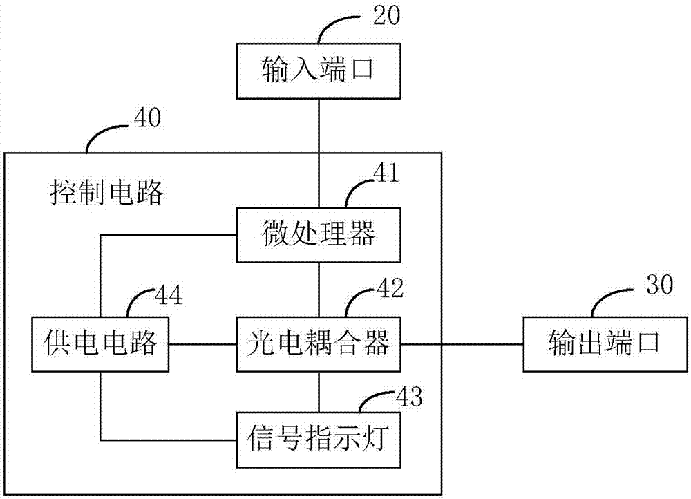 快门控制器和快门控制装置的制作方法