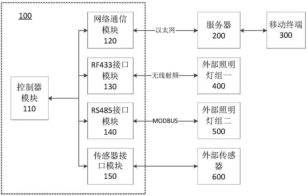 一种照明灯组及照明灯组控制装置的制作方法